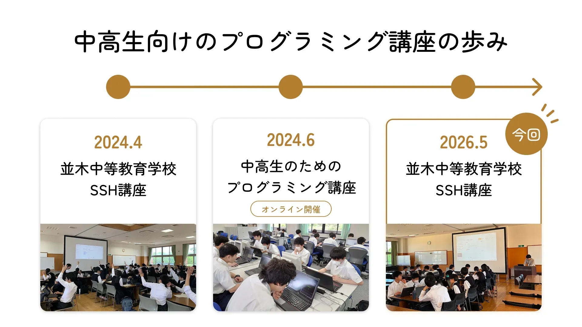 中高生向けのプログラミング講座の歩み